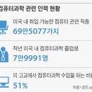 컴퓨터밸리 이미지