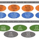 모닝프라자 이미지