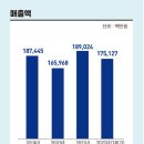 (주)서진라이트