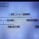 벌거벗은한국사 인수대비는 진짜 며느리를 쫓아냈나 4, 폐비 윤씨 사사, 인수대비 서거 이미지