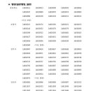 2025년 지방직 9급 최종합격자 발표(완료) 이미지