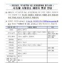 2023년도 국가공무원 9급 공개경쟁채용 필기시험 시·도별 시험장소 예정지 변경 안내 이미지