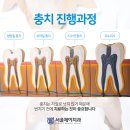 서울제이치과의원 이미지