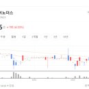 노더스