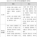 불교 우화를 활용한 3독심 치유 - 떡 세 개 먹기 이미지