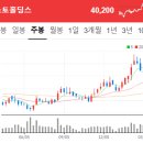 주식회사 제이(J Co.,Ltd.) | 260327 공시 속 보물찾기