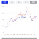 59 | 유천동 AK그랑폴리스 59형 매임후기