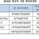 (주) 강원랜드 기숙사