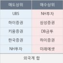 엠에스아이앤씨 이미지