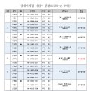 남해바래길 지킴이 2024년 10월 담당 코스 안내 이미지