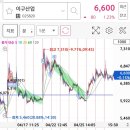 와이씨리서치