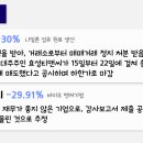 이원화학