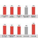 모든광고공사 이미지