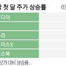 스페이스120