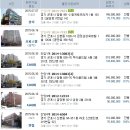 희망숲속마을 경로당 경로당 이미지