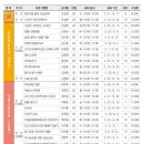 2024년 상반기 평생학습관 정규강좌 이미지