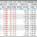 2024년 12월 10일 상승률 상위종목 이미지