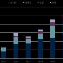 상업용 77 이미지