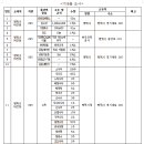 평택(동부) 12호 근린공원 내 남부복지타운 건립공사 실시계획(변경)인가 고시 이미지