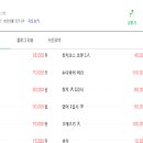 미가 참치 이미지