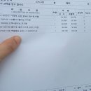 개인택시정비복지매장