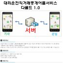 해성소프트 앱 대리운전직거래중개어플서비스 다콜드 1.0 -＞ 소프트웨어개발,어플개발,앱개발,안드로이드개발,앱개발의뢰,어플개발의뢰 받습니다. 이미지