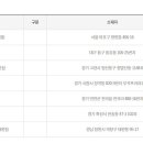 GS25 망원희망점 이미지