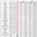 일양통상 이미지