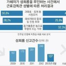 한국성희롱예방센터 이미지