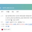 윤호세탁소 | [미니드라마] 591. 자백 2019년 16부작 완결 TVN 임희철 작가