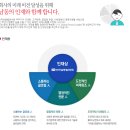 [ 한국남동발전 채용] 한국남동발전 채용 2015년 정규직 채용형 고졸수준 인턴사원 채용공고 마감임박! (6/12~6/26) 이미지