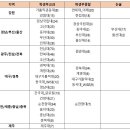 [2023 의대] '지역인재전형' 신입생 40% 선발 의무…효과적인 지원전략은? 이미지