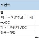 바이오 | 기술 간판 바꿨더니 ‘잭팟’...’바이오 4대장’의 터닝포인트는 | 더바이오 이미지