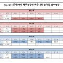 [승격공지] 2022년 북구청장배 족구대회 결과에 따른 선수등급 조정 이미지