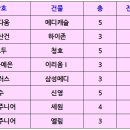 서울예은치과의원 이미지