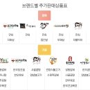 장터한우곰탕 티스토리