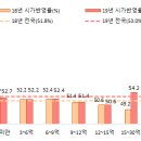 2020년 부동산 가격공시 및 공시가격 신뢰성 제고방안 -국토교통부 이미지