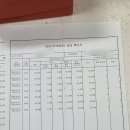 목포아동병원 | 목포 아동병원 6세아이 조음치료 언어치료 1년6개월 치료비 천만원 후기