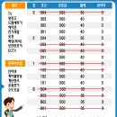 미아시장 이미지