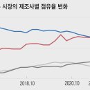 폰메이커 조선일보