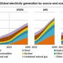 동남 태양광발전소 이미지