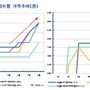 진접지구 입주 마무리로 가격 회복하는 남양주 전세 시장 이미지