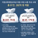 그냥 심심해서요. (21914) 교부금 위법-편법 사용 이미지