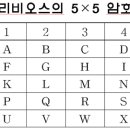 폴리비오스