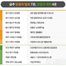 콕콕부동산공인중개사사무소 이미지