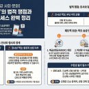 [2026EBS수특] 착오 송금 (feat. 암호화 화폐 착오 송금) 이미지