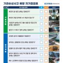 공단부분정비 이미지