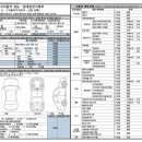 (주)퍼펙트 모터스 이미지