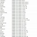 디비아랑긴 뷰티갤러리 | 봉천동 미용실