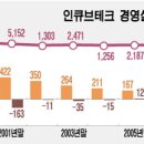 인큐브시스템 이미지